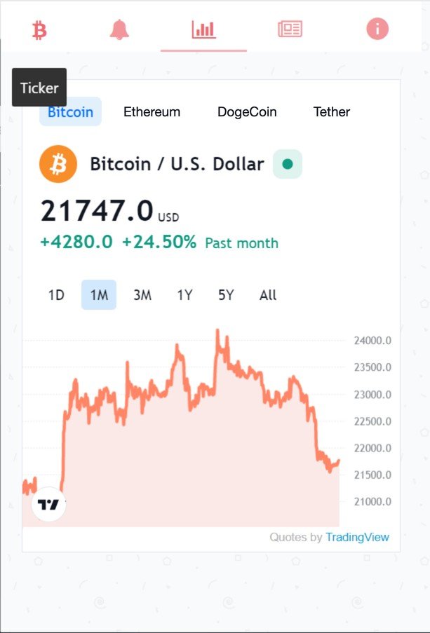 Bitcoin Crypto News: Charts